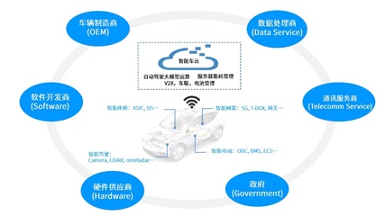 自動(dòng)駕駛技術(shù)在軟件科技領(lǐng)域的創(chuàng)新與發(fā)展