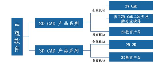 新股盛宴再現(xiàn) 中一簽或大賺9萬(wàn)，軟件科技領(lǐng)域發(fā)行價(jià)創(chuàng)新高