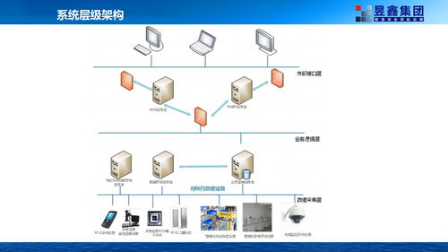 HTL智能物證管理系統(tǒng) 以技術保障物證安全與智能控制系統(tǒng)集成
