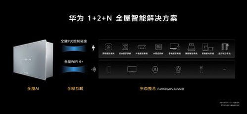 華為發(fā)布全屋智能系統(tǒng)級產品，智能控制系統(tǒng)集成引領未來家居新體驗