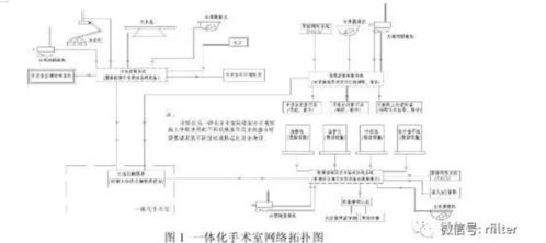 淺談醫(yī)院凈化區(qū)域智能化系統(tǒng)在工程中的應用——以智能控制系統(tǒng)集成為核心