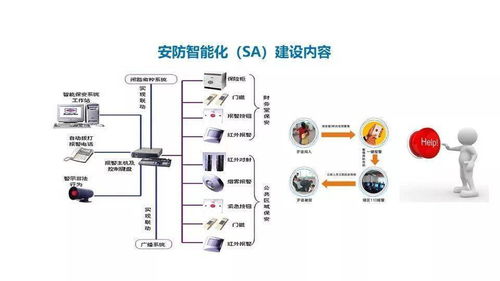 智慧醫(yī)療智能化系統(tǒng)建設整體解決方案 智能控制系統(tǒng)集成架構與實踐