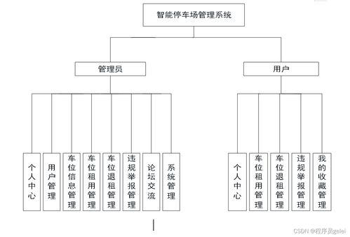 Java與Vue.js驅(qū)動(dòng)的智能停車(chē)場(chǎng)管理系統(tǒng) 設(shè)計(jì)、實(shí)現(xiàn)與智能控制集成